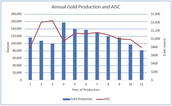 Cannot view this image? Visit: https://www.miningstockeducation.com/wp-content/uploads/2023/02/154931_figure1resized.jpg