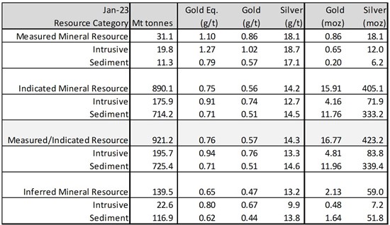 Cannot view this image? Visit: https://www.miningstockeducation.com/wp-content/uploads/2023/02/155775_img_550.jpg