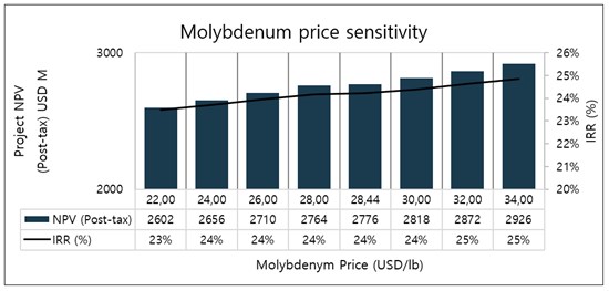 Cannot view this image? Visit: https://www.miningstockeducation.com/wp-content/uploads/2023/02/155910_44e725f4942f2b7c_005.jpg
