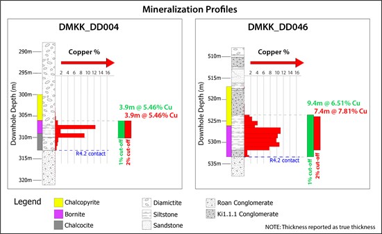Cannot view this image? Visit: https://www.miningstockeducation.com/wp-content/uploads/2023/02/155914_51a051dd048b4add_009.jpg