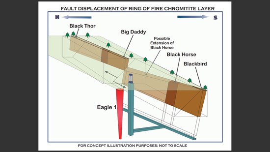 Cannot view this image? Visit: https://www.miningstockeducation.com/wp-content/uploads/2023/02/156040_8885fb0d34f81837_002.jpg