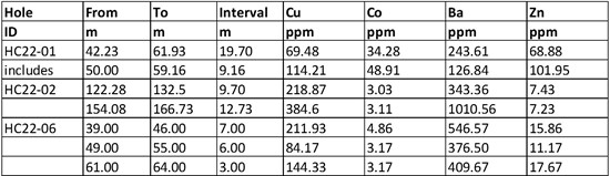 Cannot view this image? Visit: https://www.miningstockeducation.com/wp-content/uploads/2023/02/156200_table1_550.jpg