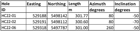 Cannot view this image? Visit: https://www.miningstockeducation.com/wp-content/uploads/2023/02/156200_table2_550.jpg