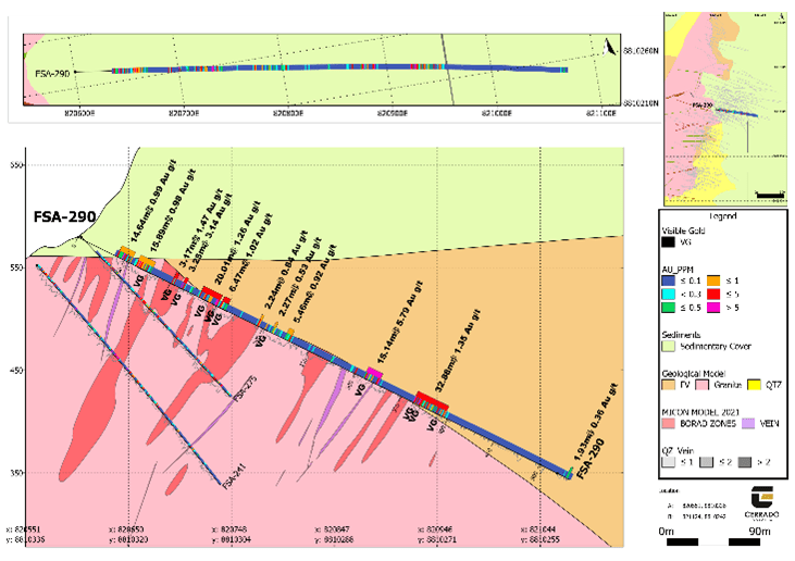 Cerrado Gold Inc., Sunday, February 26, 2023, Press release picture