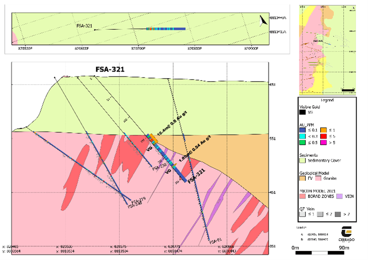 Cerrado Gold Inc., Sunday, February 26, 2023, Press release picture