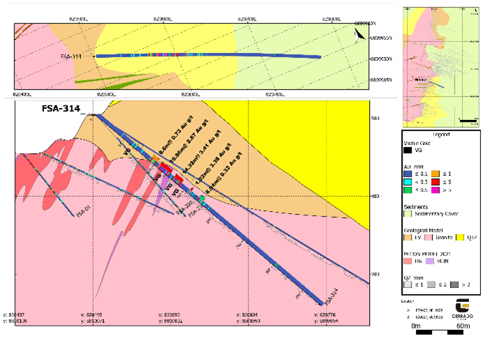 Cerrado Gold Inc., Sunday, February 26, 2023, Press release picture