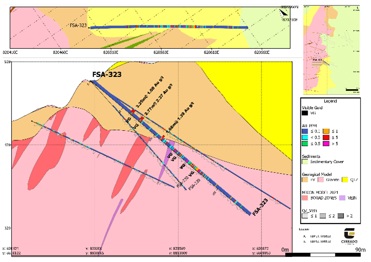 Cerrado Gold Inc., Sunday, February 26, 2023, Press release picture