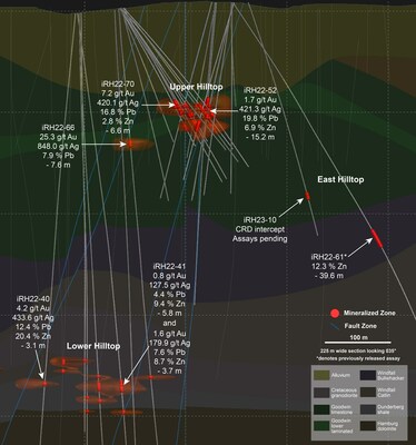 Figure 2 – Cross Section Hilltop Target (CNW Group/i-80 Gold Corp)