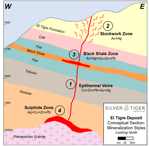 Silver Tiger Metals Inc., Monday, February 27, 2023, Press release picture