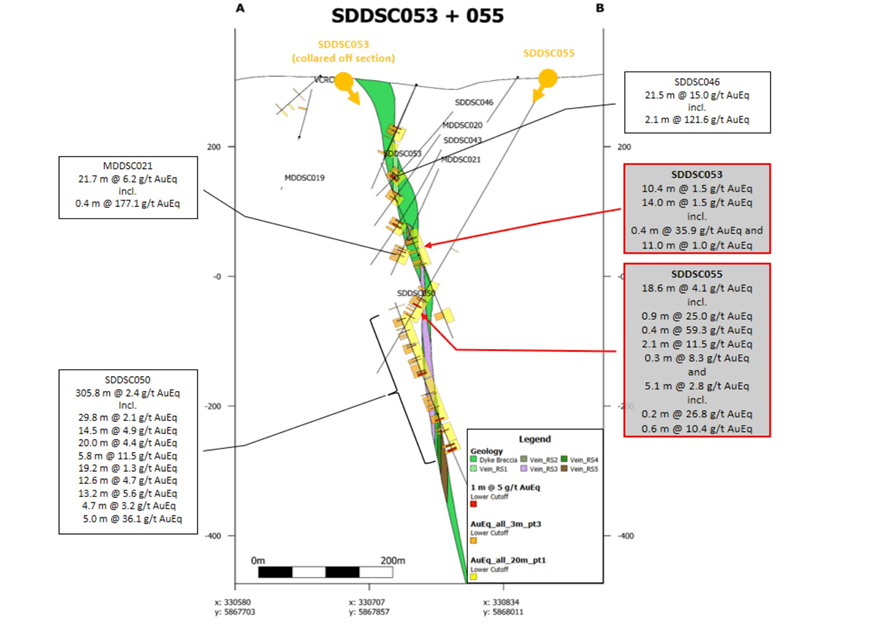 Mawson Gold Limited, Tuesday, February 28, 2023, Press release picture