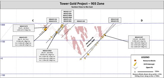 Cannot view this image? Visit: https://www.miningstockeducation.com/wp-content/uploads/2023/03/156834_27a53704b4b66895_005.jpg