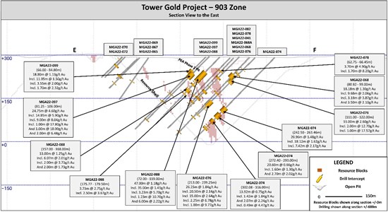 Cannot view this image? Visit: https://www.miningstockeducation.com/wp-content/uploads/2023/03/156834_27a53704b4b66895_006.jpg