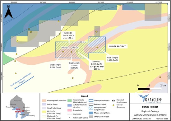 Cannot view this image? Visit: https://www.miningstockeducation.com/wp-content/uploads/2023/03/156835_grayclifffigure2_550.jpg