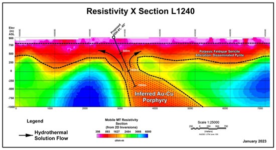 Cannot view this image? Visit: https://www.miningstockeducation.com/wp-content/uploads/2023/03/156893_f49f45eb742fd883_002.jpg