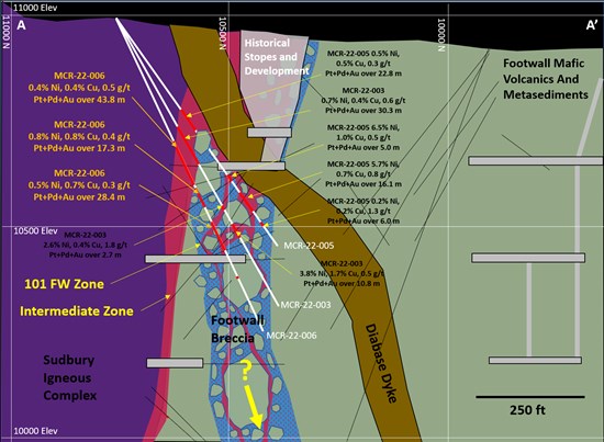 Cannot view this image? Visit: https://www.miningstockeducation.com/wp-content/uploads/2023/03/156894_ce87d105742b5a99_006.jpg