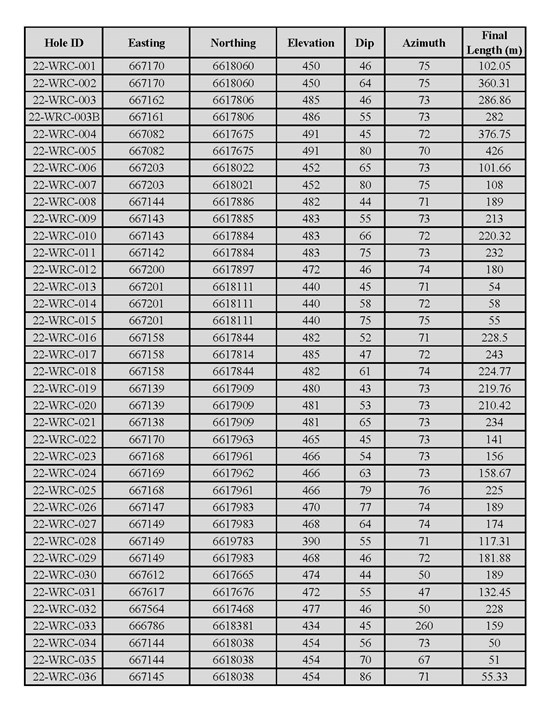 Cannot view this image? Visit: https://www.miningstockeducation.com/wp-content/uploads/2023/03/156928_c7cab71324d24a6d_006.jpg
