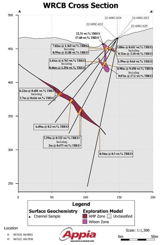 Cannot view this image? Visit: https://www.miningstockeducation.com/wp-content/uploads/2023/03/156928_fig1appia_547.jpg