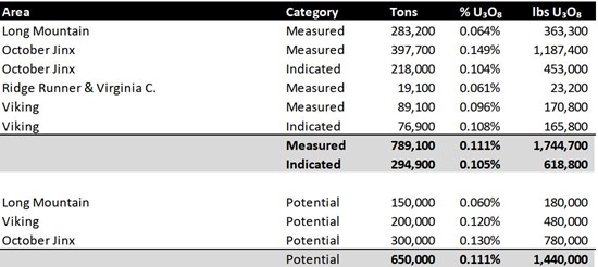 Cannot view this image? Visit: https://www.miningstockeducation.com/wp-content/uploads/2023/03/157044_figure1_550.jpg