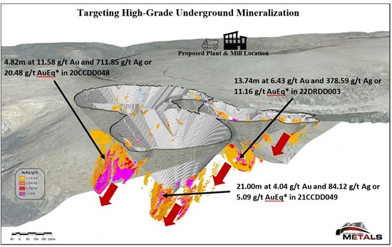 Cannot view this image? Visit: https://www.miningstockeducation.com/wp-content/uploads/2023/03/157126_benchmarkimage1_550.jpg