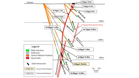 Cannot view this image? Visit: https://www.miningstockeducation.com/wp-content/uploads/2023/03/157269_ea2aded0942ce9dd_002.jpg