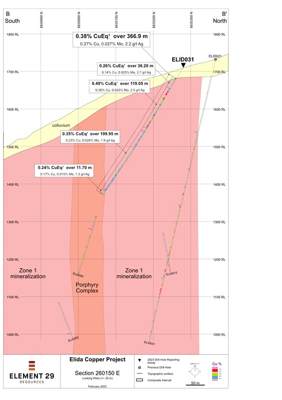 Cannot view this image? Visit: https://www.miningstockeducation.com/wp-content/uploads/2023/03/157308_6ff972e3b4011b7a_003.jpg