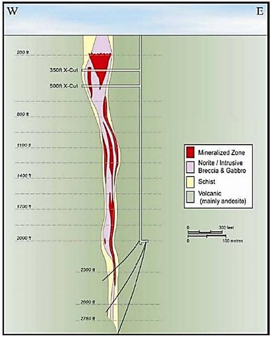 Cannot view this image? Visit: https://www.miningstockeducation.com/wp-content/uploads/2023/03/157315_9e89fe6be4638829_003.jpg