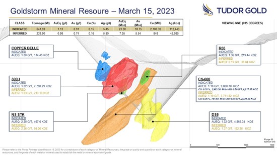 Cannot view this image? Visit: https://www.miningstockeducation.com/wp-content/uploads/2023/03/158514_b00d246944e27a10_001.jpg
