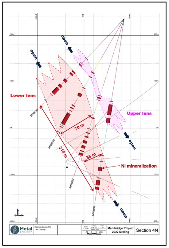 Cannot view this image? Visit: https://www.miningstockeducation.com/wp-content/uploads/2023/03/158564_figure01resized.jpg