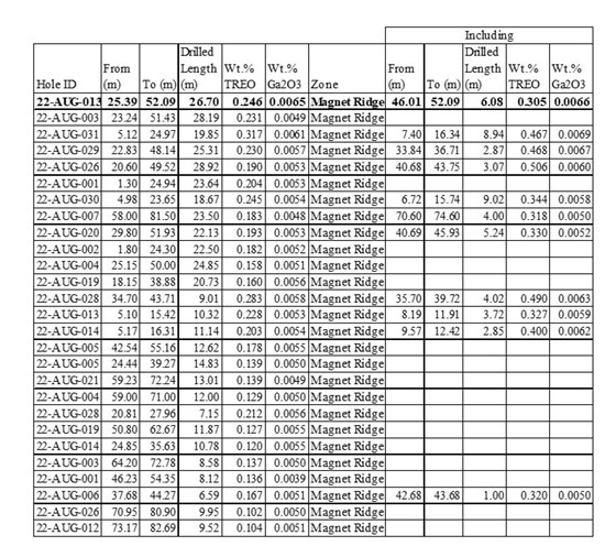 Cannot view this image? Visit: https://www.miningstockeducation.com/wp-content/uploads/2023/03/159075_table252012520unresized_550.jpg