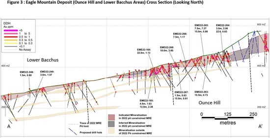 Cannot view this image? Visit: https://www.miningstockeducation.com/wp-content/uploads/2023/03/159541_figure3_550.jpg