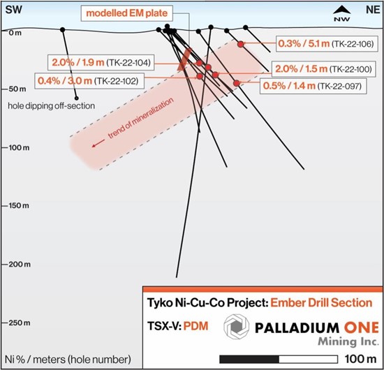 Cannot view this image? Visit: https://www.miningstockeducation.com/wp-content/uploads/2023/03/159861_9c58986a9486b8ed_004b.jpg