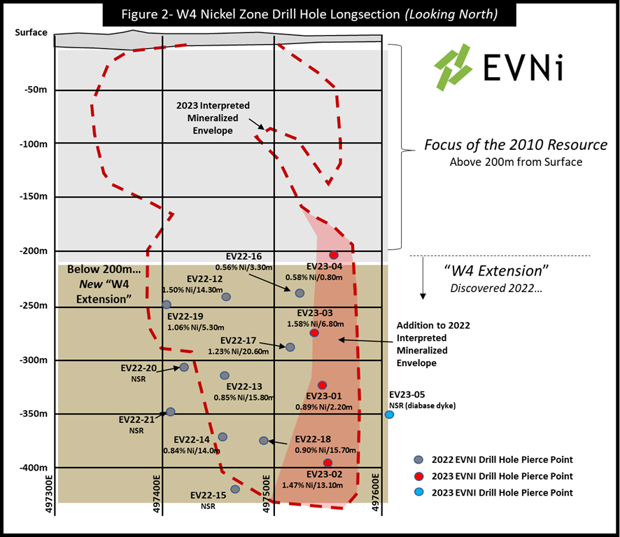 EV Nickel Inc., Tuesday, March 28, 2023, Press release picture