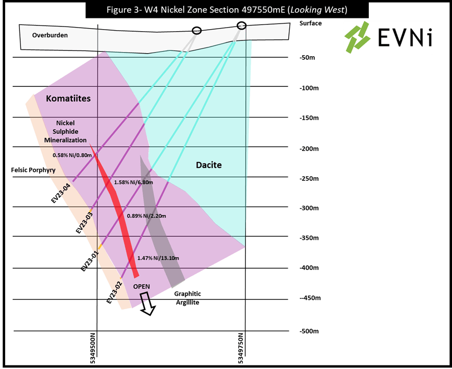 EV Nickel Inc., Tuesday, March 28, 2023, Press release picture