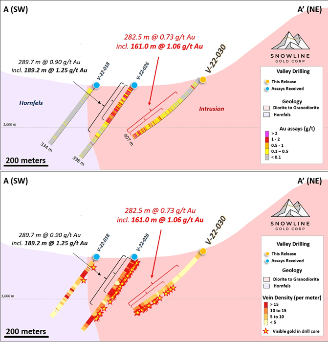 Snowline Gold Corp., Tuesday, March 7, 2023, Press release picture