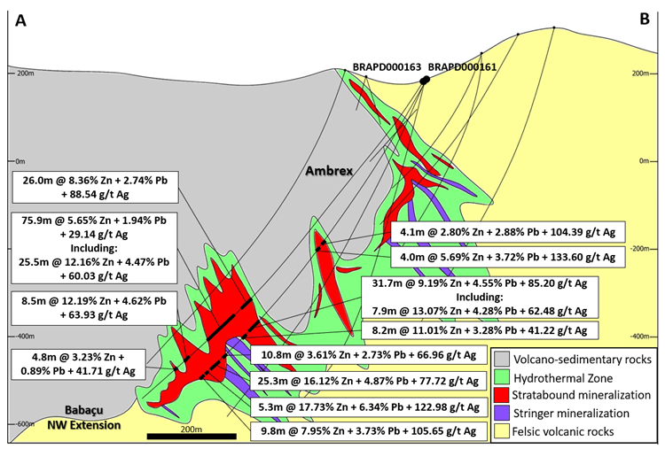 Nexa Resources S.A., Wednesday, March 15, 2023, Press release picture