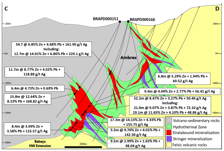 Nexa Resources S.A., Wednesday, March 15, 2023, Press release picture