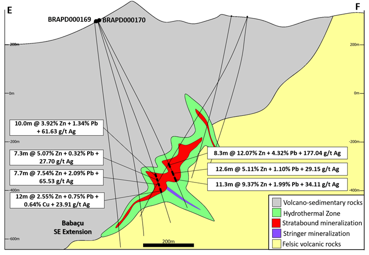 Nexa Resources S.A., Wednesday, March 15, 2023, Press release picture