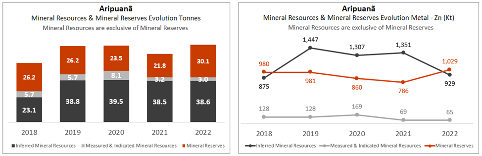 Nexa Resources S.A., Wednesday, March 15, 2023, Press release picture