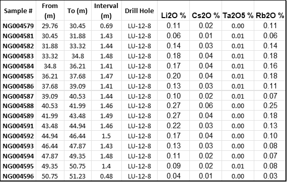 Grid Metals Corp., Tuesday, March 28, 2023, Press release picture