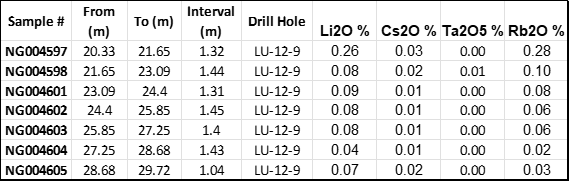 Grid Metals Corp., Tuesday, March 28, 2023, Press release picture