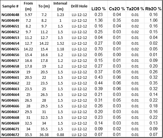 Grid Metals Corp., Tuesday, March 28, 2023, Press release picture