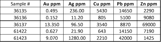 Golden Lake Exploration Inc., Wednesday, March 22, 2023, Press release picture