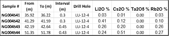 Grid Metals Corp., Tuesday, March 28, 2023, Press release picture