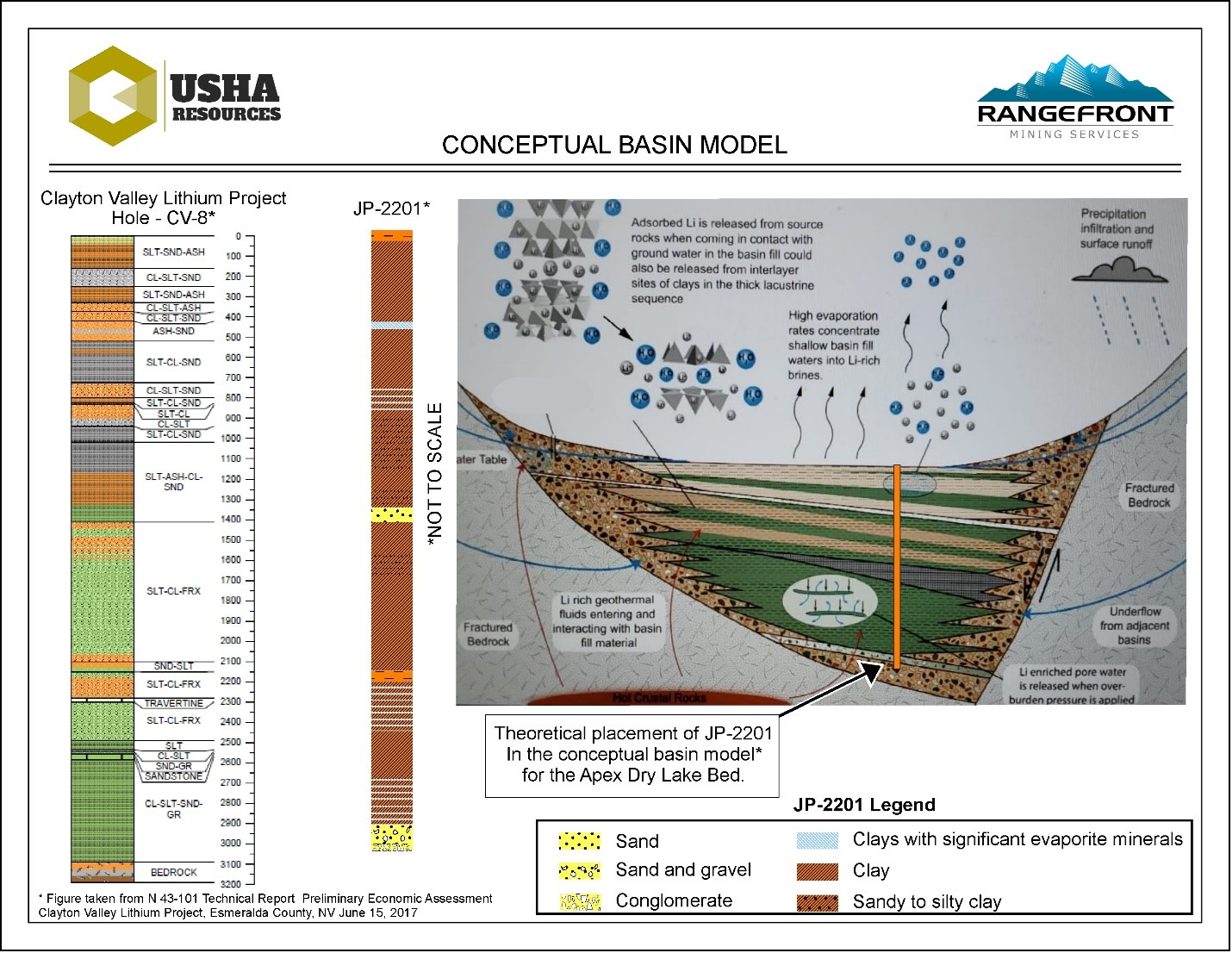 Usha Resources Ltd., Thursday, March 16, 2023, Press release picture
