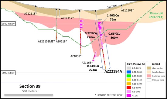 Cannot view this image? Visit: https://www.miningstockeducation.com/wp-content/uploads/2023/04/161942_8a5f4059b42c2931_005.jpg