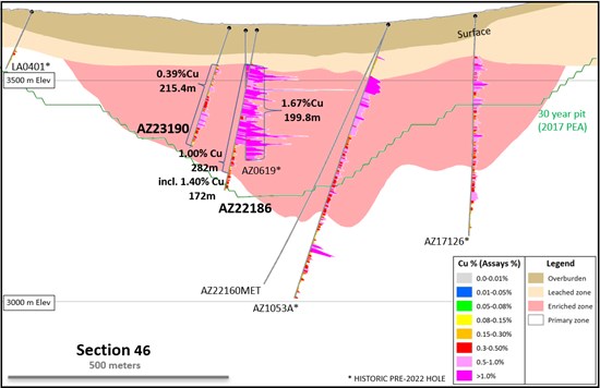 Cannot view this image? Visit: https://www.miningstockeducation.com/wp-content/uploads/2023/04/161942_8a5f4059b42c2931_007.jpg