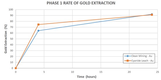 Cannot view this image? Visit: https://www.miningstockeducation.com/wp-content/uploads/2023/04/162109_2e3b893e54996883_004.jpg
