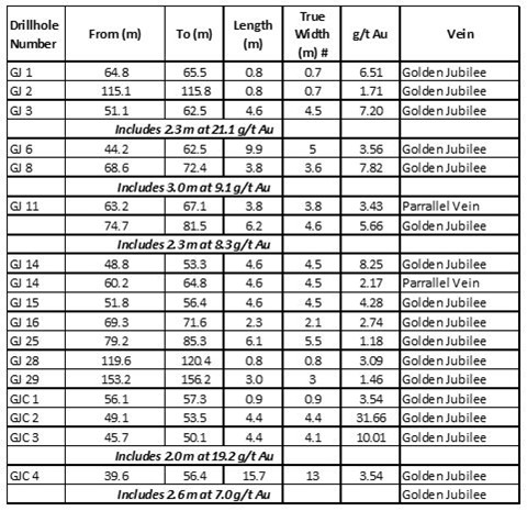Cannot view this image? Visit: https://www.miningstockeducation.com/wp-content/uploads/2023/04/162300_transatlantictable3_480.jpg