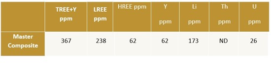 Cannot view this image? Visit: https://www.miningstockeducation.com/wp-content/uploads/2023/04/162693_img1_550.jpg
