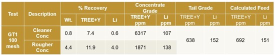 Cannot view this image? Visit: https://www.miningstockeducation.com/wp-content/uploads/2023/04/162693_img2_550.jpg